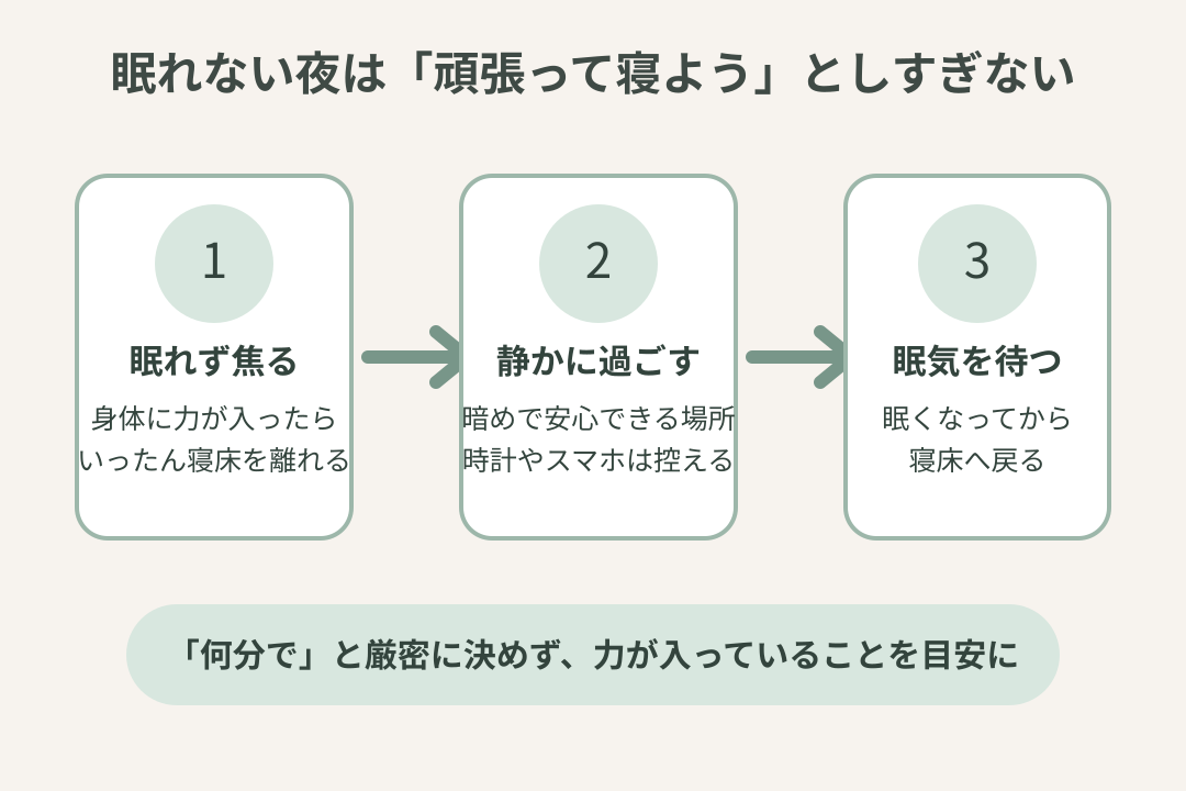 眠れないときはいったん寝床を離れ、静かな場所で眠気を待ってから戻る流れ