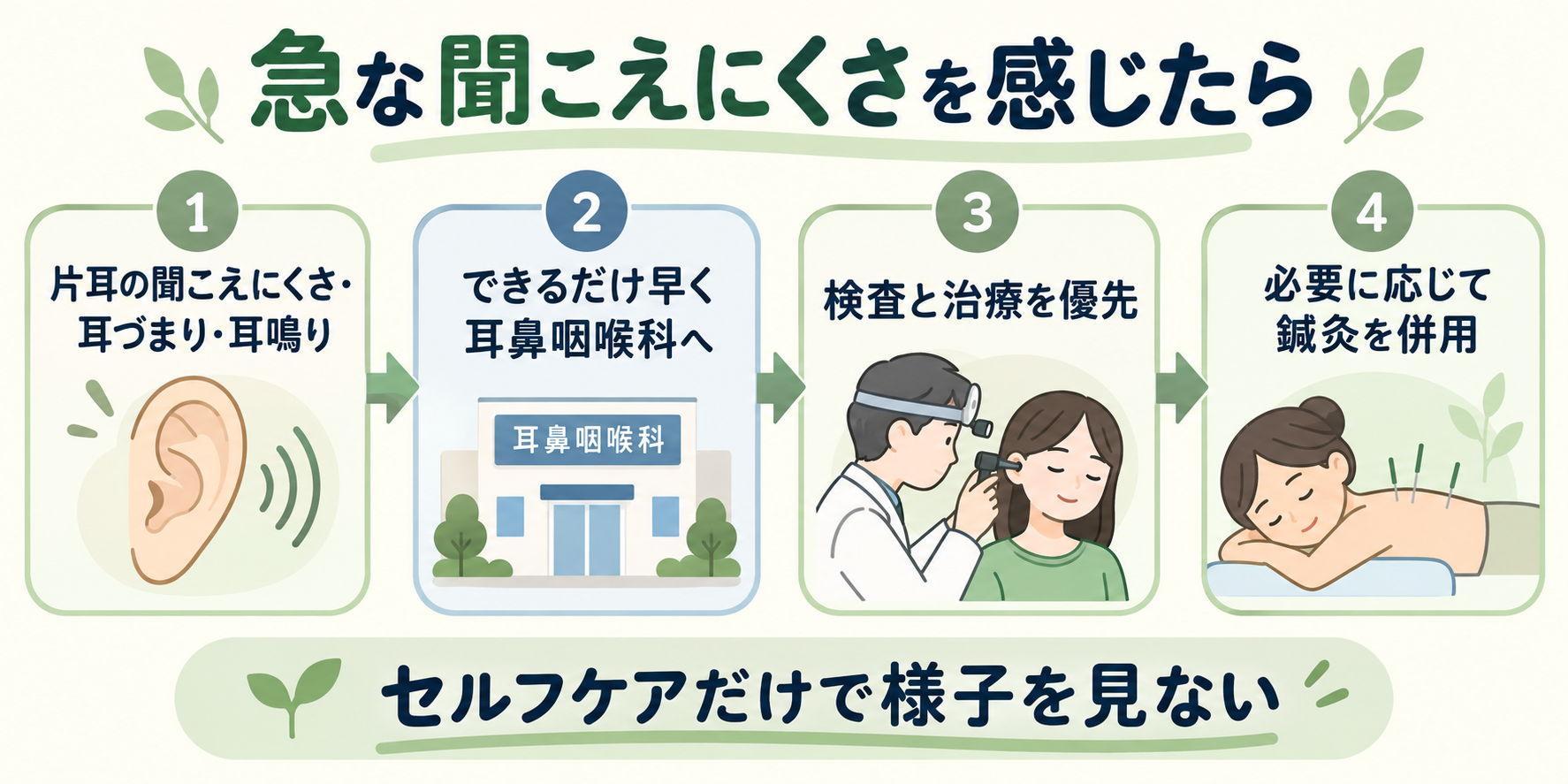 片耳の聞こえにくさや耳鳴りに気づいたら、早めに耳鼻咽喉科で検査と治療を受け、必要に応じて鍼灸を併用する流れ